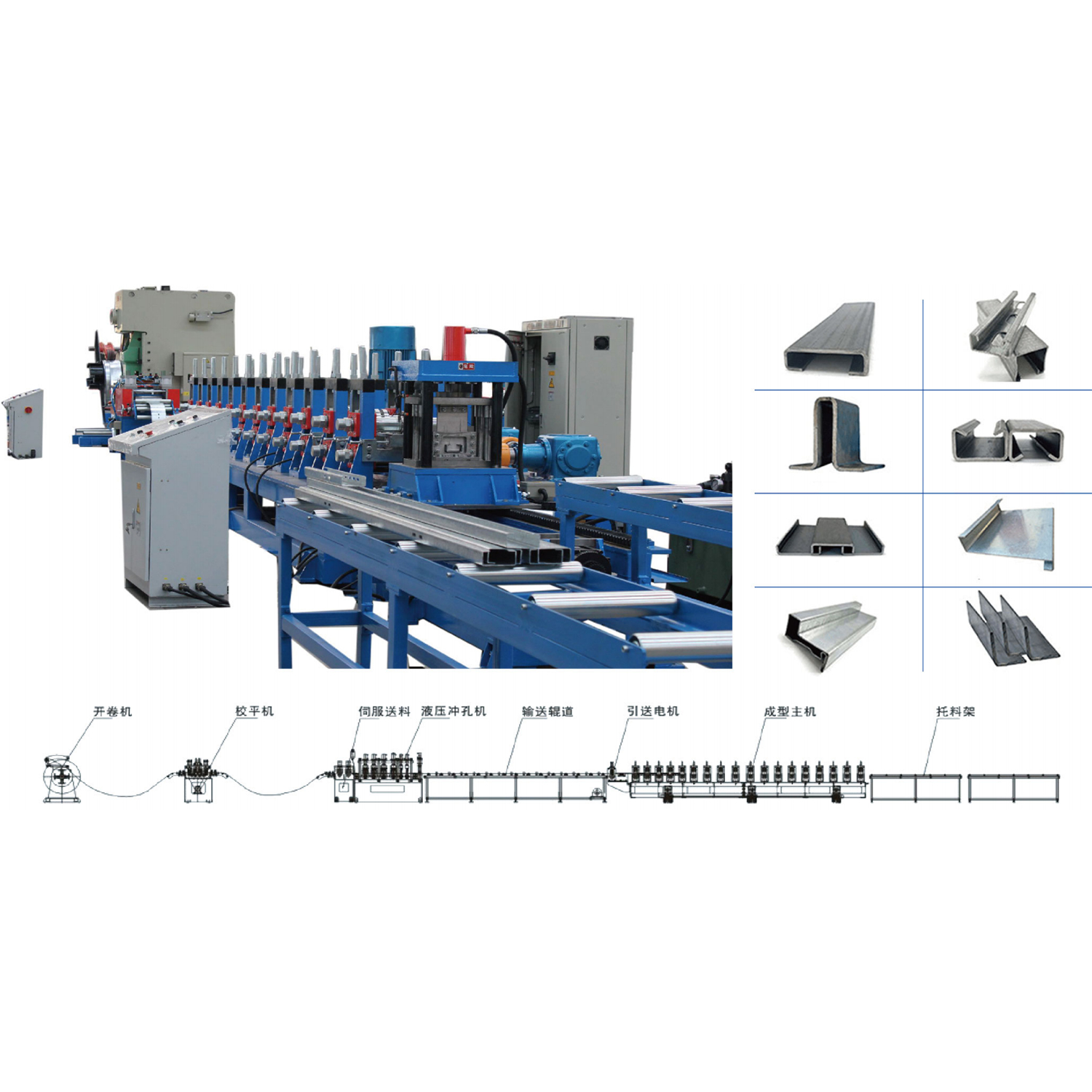 Produktionslinie für kaltgeformten Stahl Produktionslinie für kaltgeformten Stahl